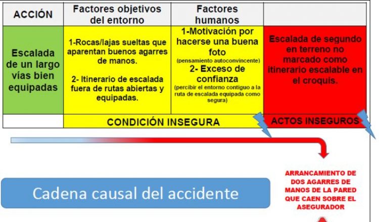 Tabla análisis de accidente